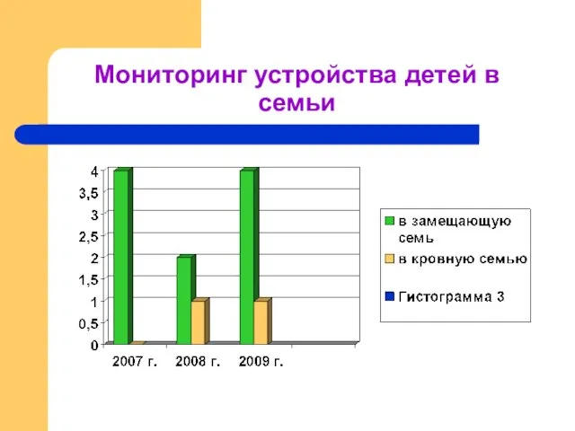 Мониторинг устройства детей в семьи