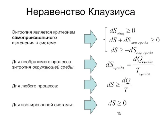 Неравенство Клаузиуса Энтропия является критерием самопроизвольного изменения в системе: Для необратимого процесса