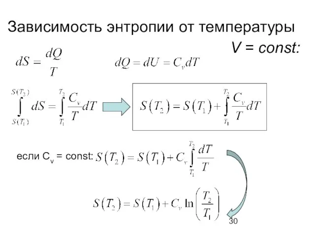 Зависимость энтропии от температуры если Cv = const: V = const: