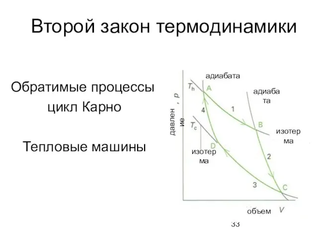 Второй закон термодинамики Обратимые процессы: цикл Карно Тепловые машины адиабата адиабата объем изотерма изотерма давление