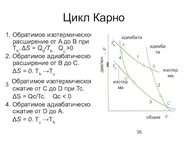 Цикл Карно 1. Обратимое изотермическое расширение от A до B при Th.