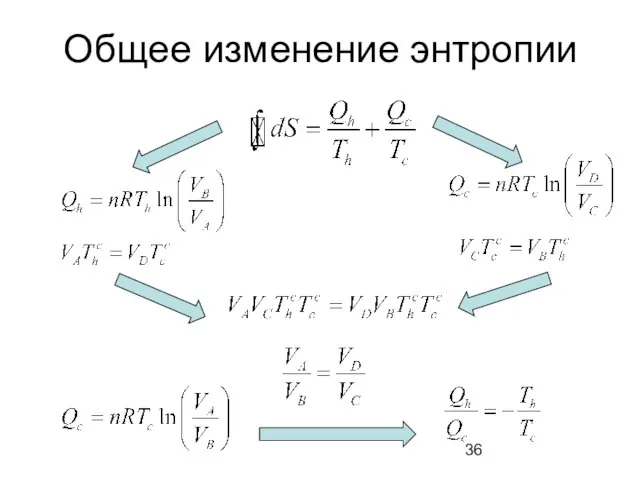 Общее изменение энтропии