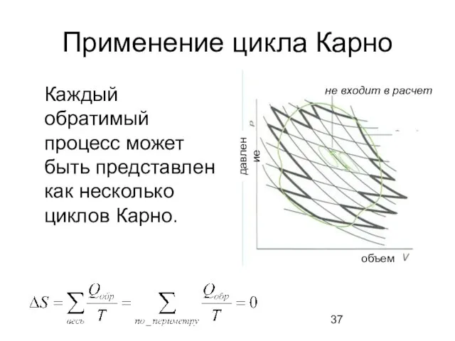 Применение цикла Карно Каждый обратимый процесс может быть представлен как несколько циклов