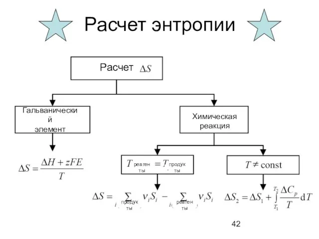 Расчет энтропии Гальванический элемент продукты Химическая реакция Расчет реагенты продукты реагенты