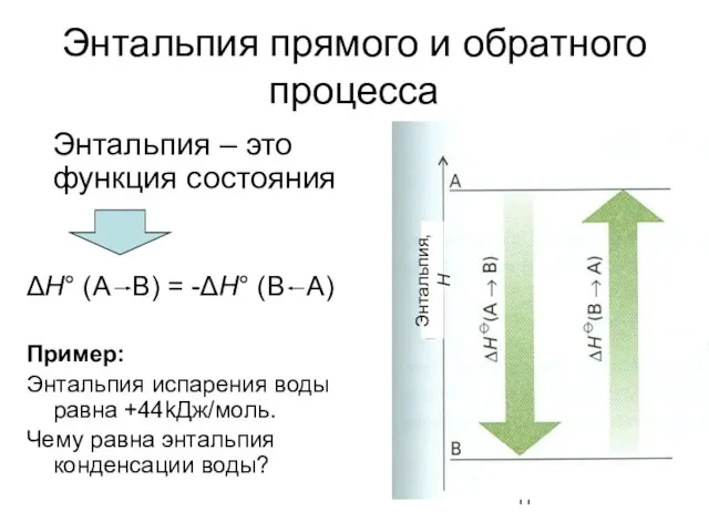 Энтальпия прямого и обратного процесса Энтальпия – это функция состояния ΔH° (A