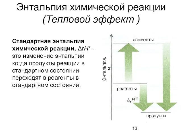 Энтальпия химической реакции (Тепловой эффект ) Стандартная энтальпия химической реакции, ΔrH° -