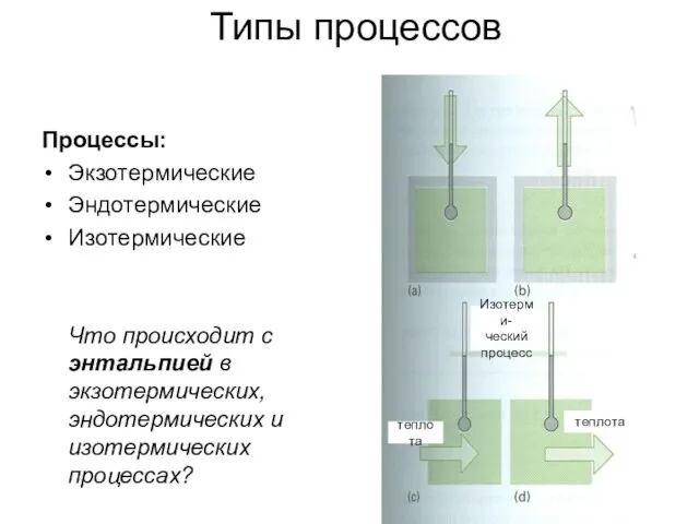 Типы процессов Процессы: Экзотермические Эндотермические Изотермические Что происходит с энтальпией в экзотермических,