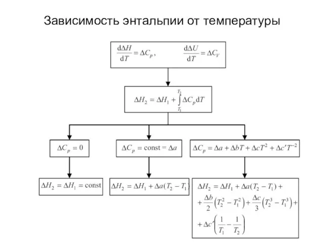 Зависимость энтальпии от температуры