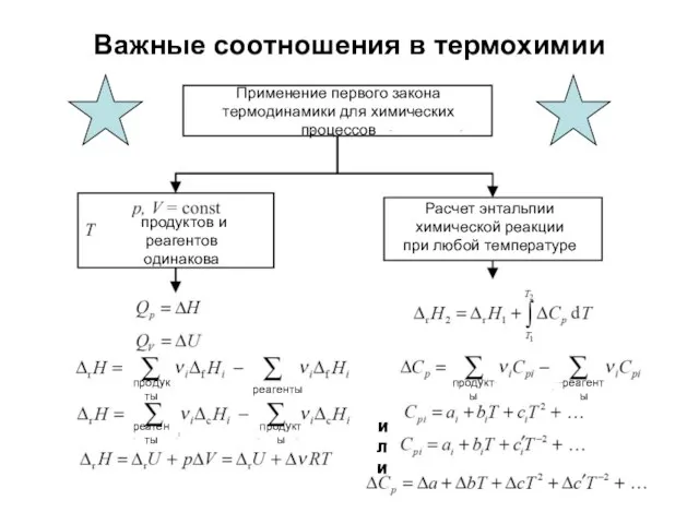 Важные соотношения в термохимии Применение первого закона термодинамики для химических процессов продуктов