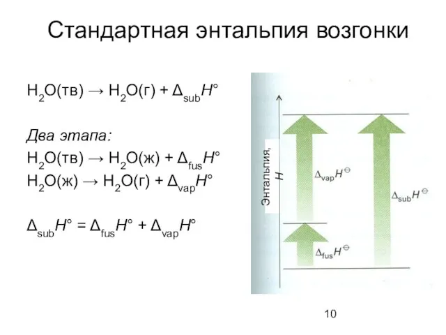 Стандартная энтальпия возгонки H2O(тв) → H2O(г) + ΔsubH° Два этапа: H2O(тв) →