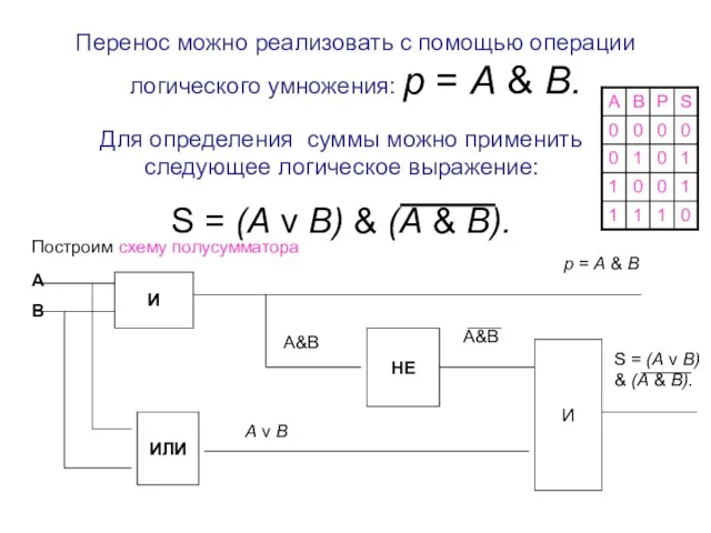 Перенос можно реализовать с помощью операции логического умножения: р = А &