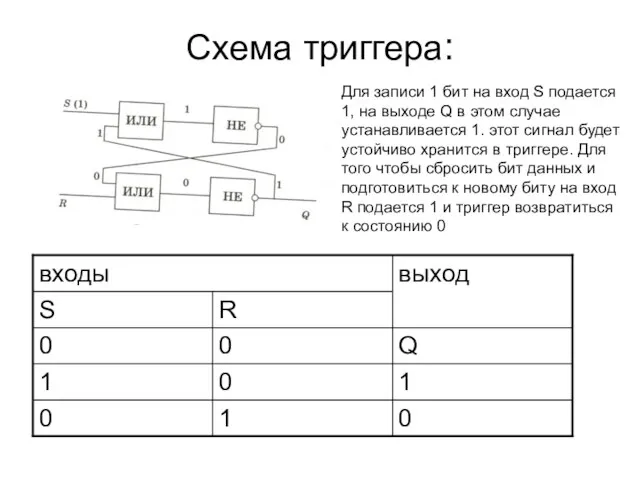 Схема триггера: Для записи 1 бит на вход S подается 1, на