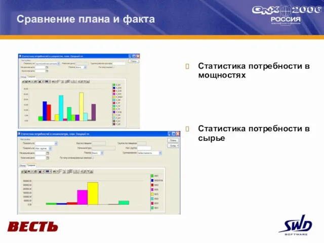 Сравнение плана и факта Статистика потребности в мощностях Статистика потребности в сырье