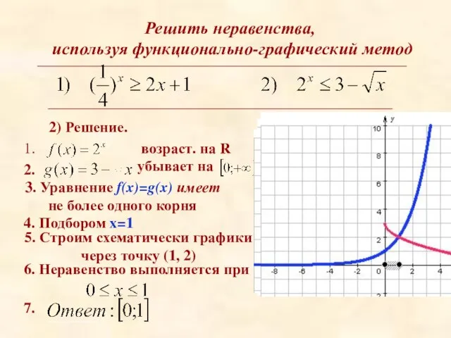 Решить неравенства, используя функционально-графический метод 2) Решение. 3. Уравнение f(x)=g(x) имеет не