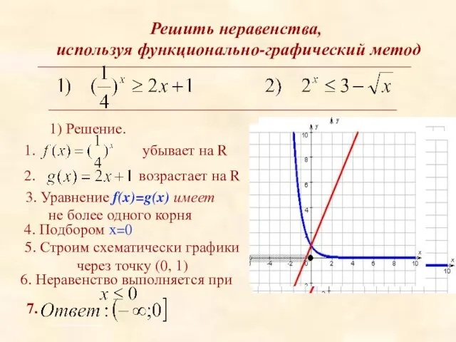 Решить неравенства, используя функционально-графический метод 1) Решение. 3. Уравнение f(x)=g(x) имеет не
