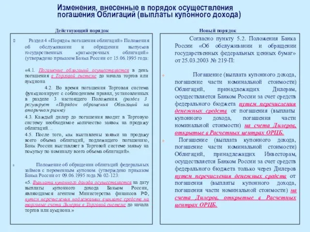 Изменения, внесенные в порядок осуществления погашения Облигаций (выплаты купонного дохода) Раздел 4