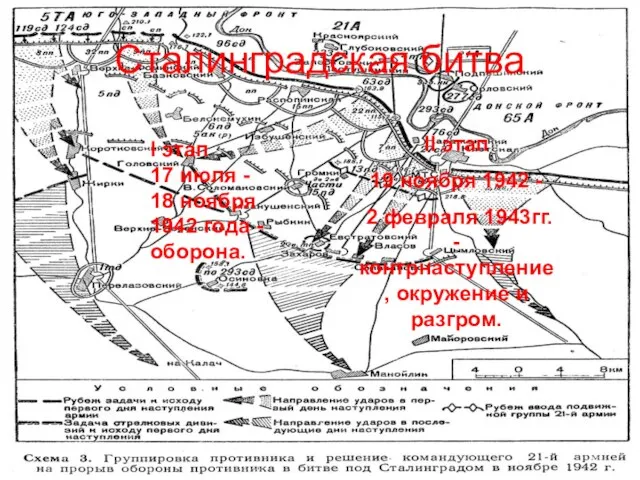 Сталинградская битва I этап 17 июля - 18 ноября 1942 года -
