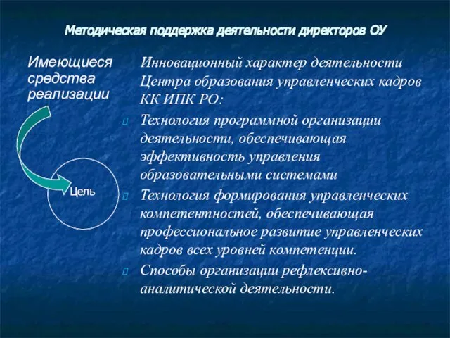 Методическая поддержка деятельности директоров ОУ Инновационный характер деятельности Центра образования управленческих кадров