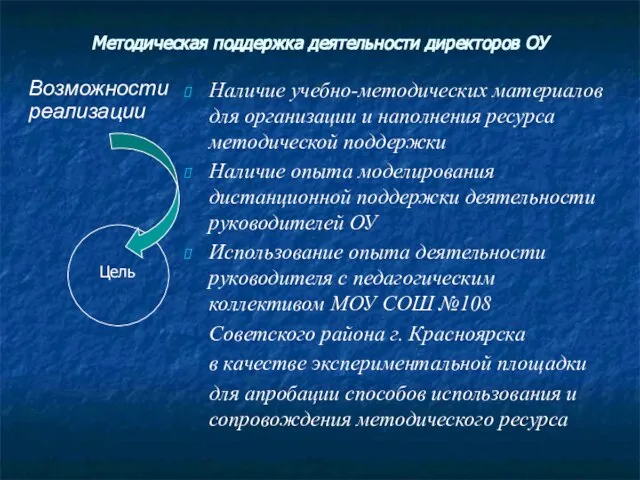 Методическая поддержка деятельности директоров ОУ Наличие учебно-методических материалов для организации и наполнения