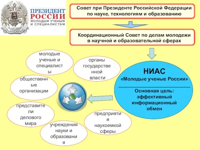 Координационный Совет по делам молодежи в научной и образовательной сферах НИАС «Молодые