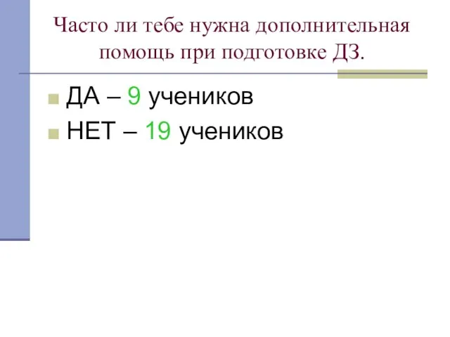 Часто ли тебе нужна дополнительная помощь при подготовке ДЗ. ДА – 9