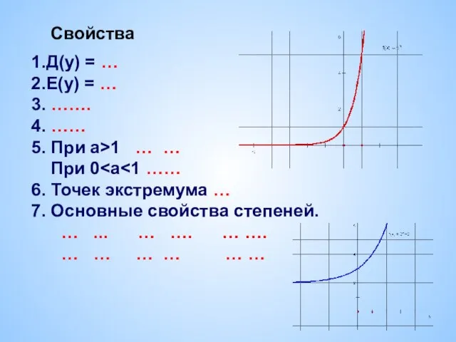 Свойства 1.Д(у) = … 2.E(y) = … 3. ……. 4. …… 5.