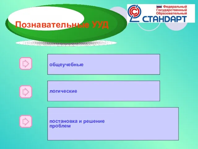 Познавательные УУД общеучебные логические постановка и решение проблем