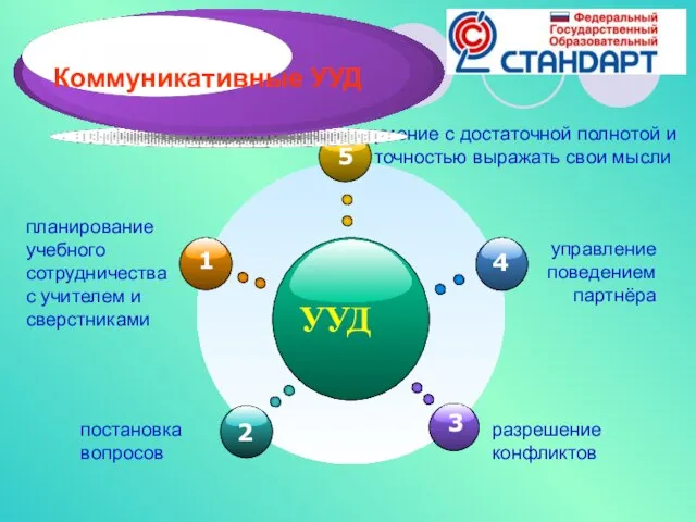 УУД умение с достаточной полнотой и точностью выражать свои мысли планирование учебного