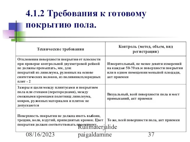 08/16/2023 Rullmaterjalide paigaldamine 4.1.2 Требования к готовому покрытию пола.