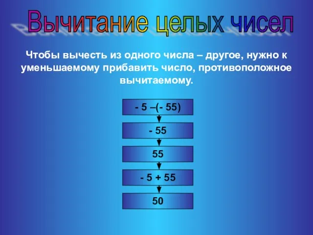 Вычитание целых чисел Чтобы вычесть из одного числа – другое, нужно к