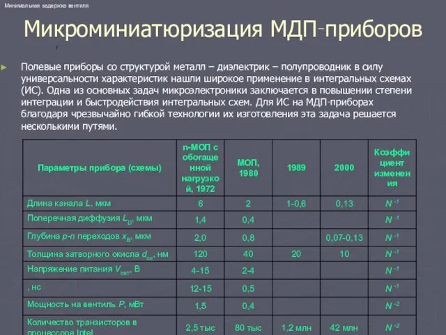 Микроминиатюризация МДП‑приборов Полевые приборы со структурой металл – диэлектрик – полупроводник в