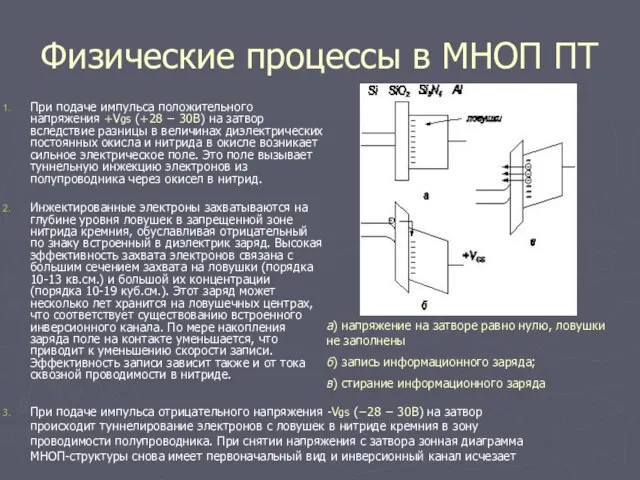 Физические процессы в МНОП ПТ При подаче импульса положительного напряжения +Vgs (+28