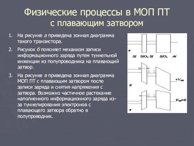 Физические процессы в МОП ПТ с плавающим затвором На рисунке a приведена