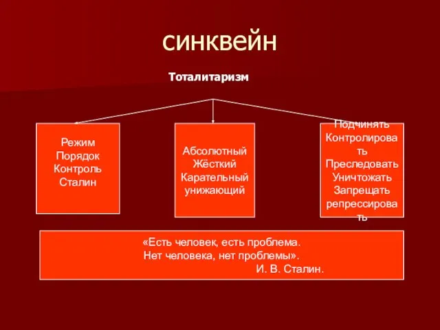 синквейн Режим Порядок Контроль Сталин Абсолютный Жёсткий Карательный унижающий Подчинять Контролировать Преследовать