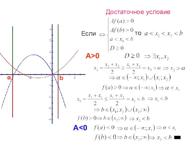 а b Достаточное условие Если то A>0 A