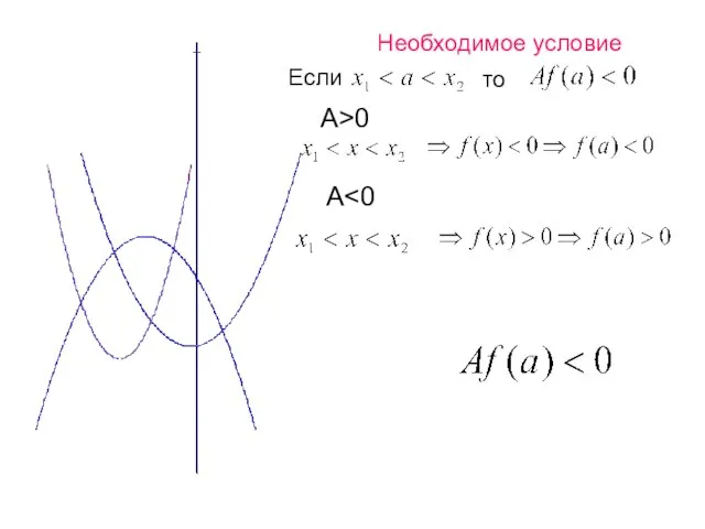 Необходимое условие Если то A>0 A