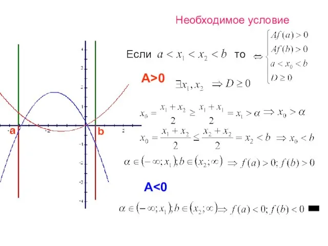 Необходимое условие Если то A>0 A а b