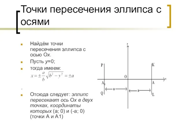 Точки пересечения эллипса с осями Найдём точки пересечения эллипса с осью Ох.