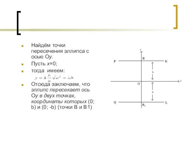 Найдём точки пересечения эллипса с осью Оу. Пусть х=0; тогда имеем: Отсюда