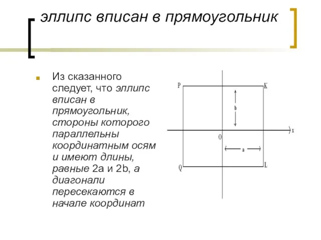 эллипс вписан в прямоугольник Из сказанного следует, что эллипс вписан в прямоугольник,