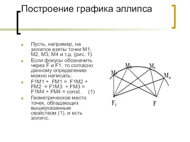 Построение графика эллипса Пусть, например, на эллипсе взяты точки M1, M2, M3,