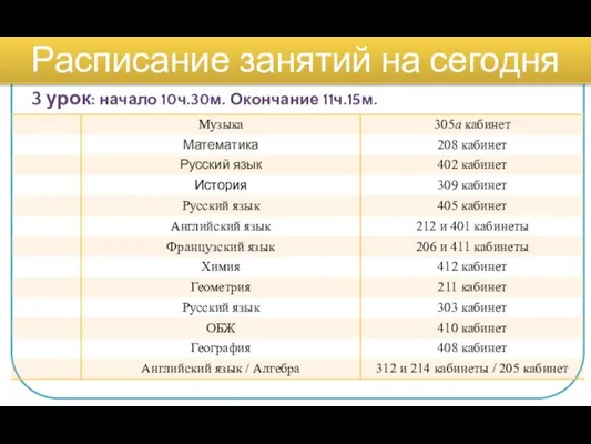 3 урок: начало 10ч.30м. Окончание 11ч.15м. Расписание занятий на сегодня