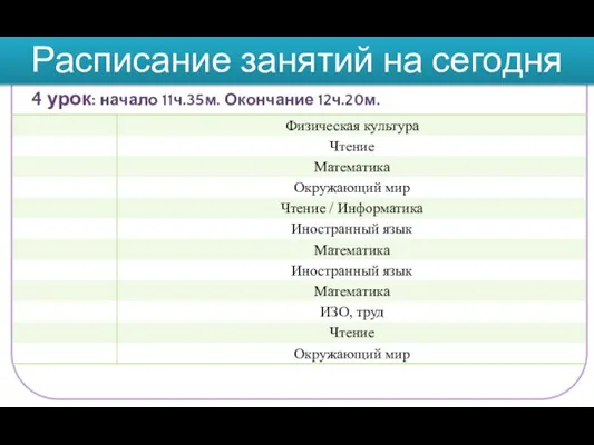 4 урок: начало 11ч.35м. Окончание 12ч.20м. Расписание занятий на сегодня