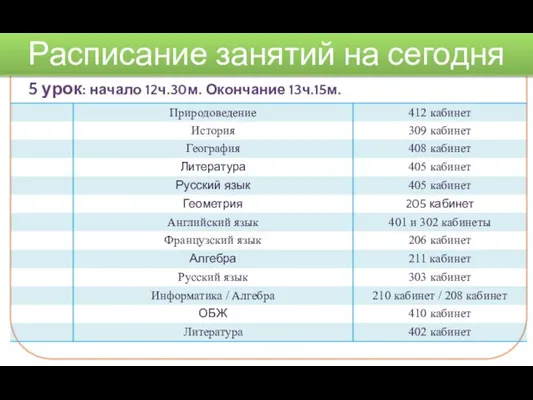 5 урок: начало 12ч.30м. Окончание 13ч.15м. Расписание занятий на сегодня