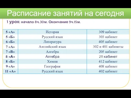 1 урок: начало 8ч.30м. Окончание 9ч.15м. Расписание занятий на сегодня