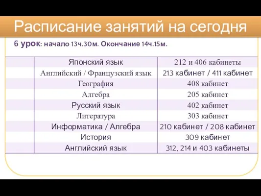 6 урок: начало 13ч.30м. Окончание 14ч.15м. Расписание занятий на сегодня