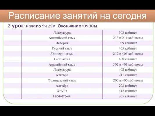 2 урок: начало 9ч.25м. Окончание 10ч.10м. Расписание занятий на сегодня