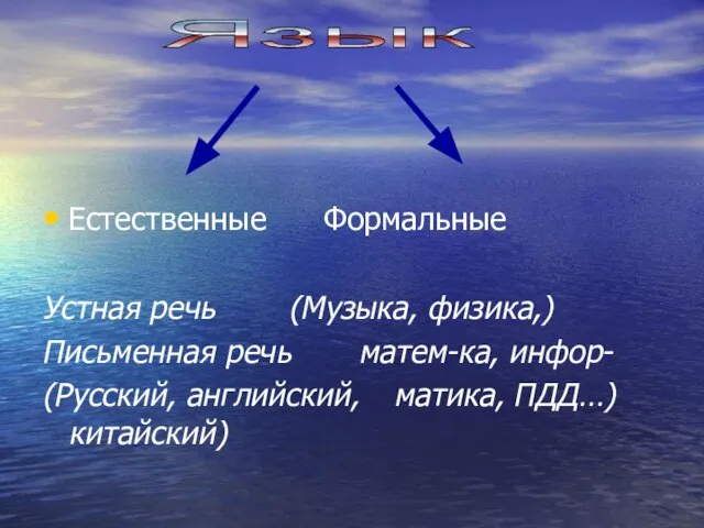 Естественные Формальные Устная речь (Музыка, физика,) Письменная речь матем-ка, инфор- (Русский, английский, матика, ПДД…) китайский) Язык