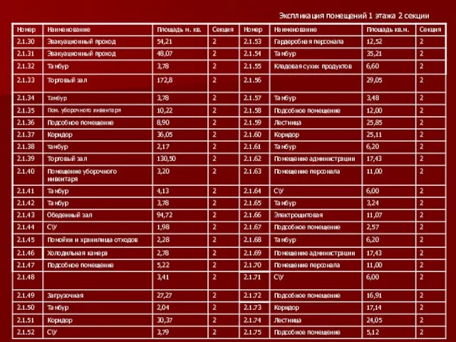 Экспликация помещений 1 этажа 2 секции