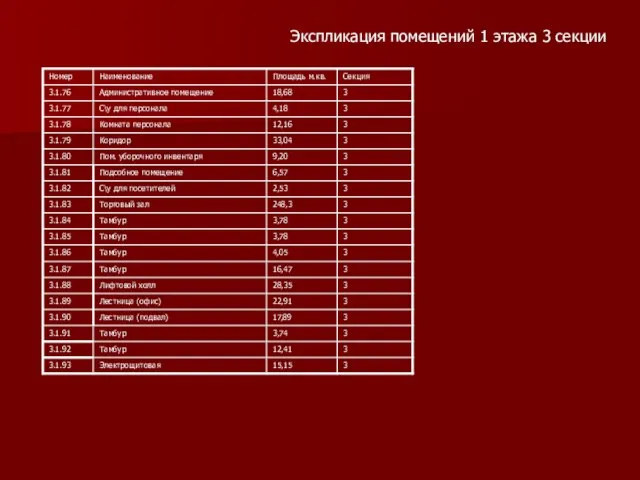 Экспликация помещений 1 этажа 3 секции